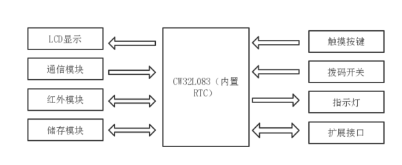 WPS 通信模塊 高效協(xié)作的幕后功臣